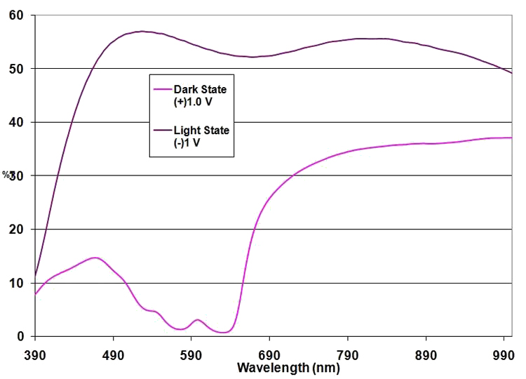 Electrochromic-Sunglasses-24