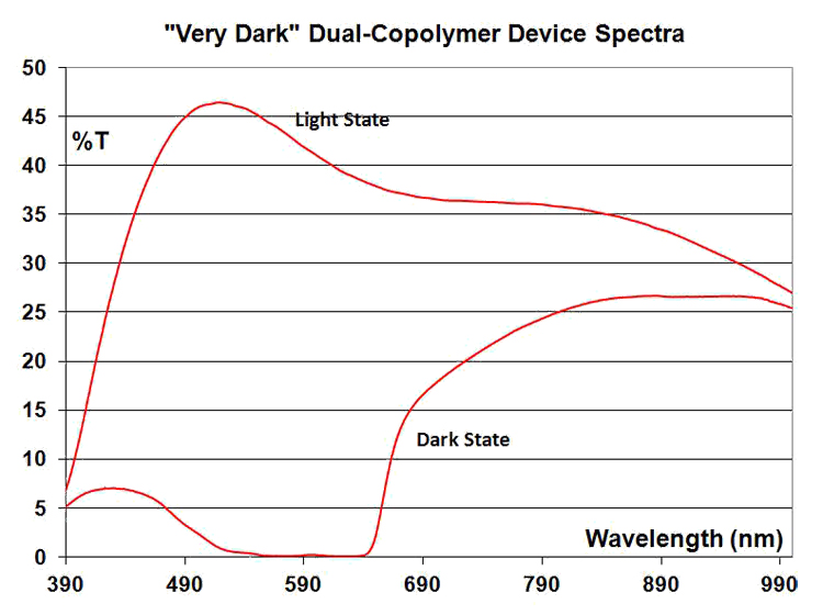 Electrochromic-Sunglasses-25