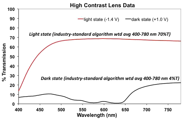 Electrochromic-Sunglasses-26
