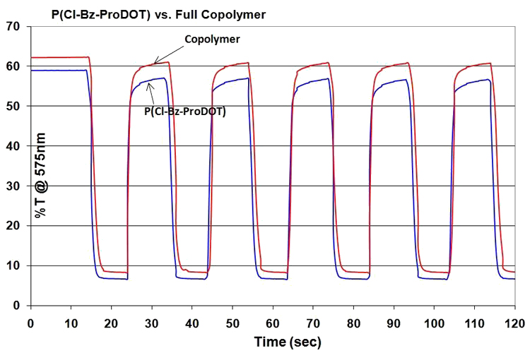Electrochromic-Sunglasses-29